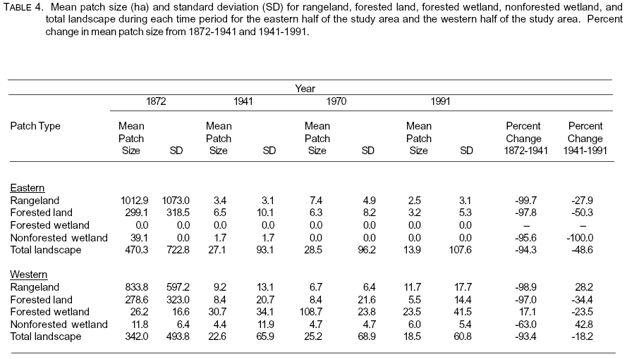 Table 4